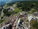 Pocol de ra Crosc - Ra Bujela